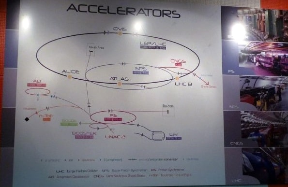 cern collider tours