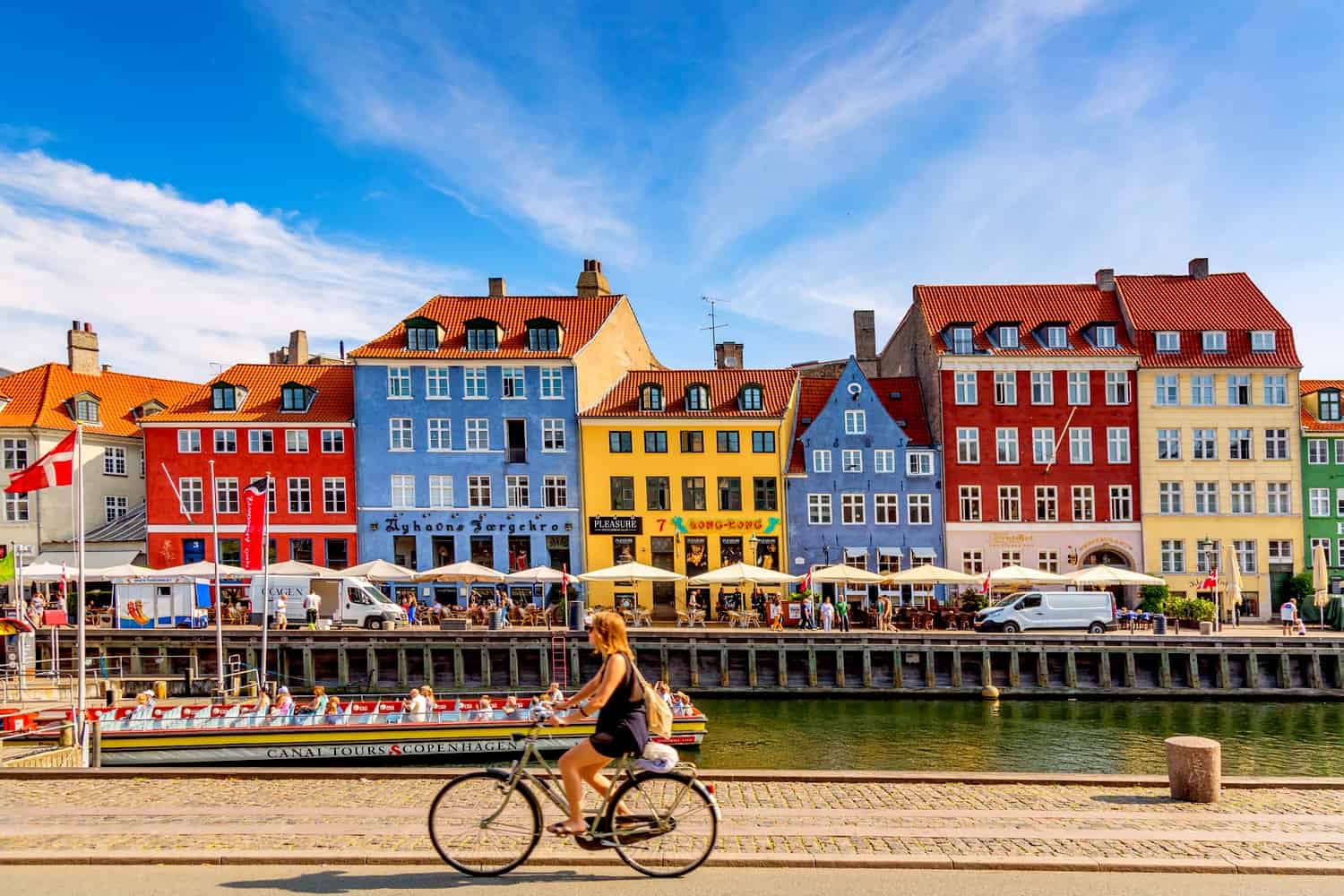 denmark travel expenses